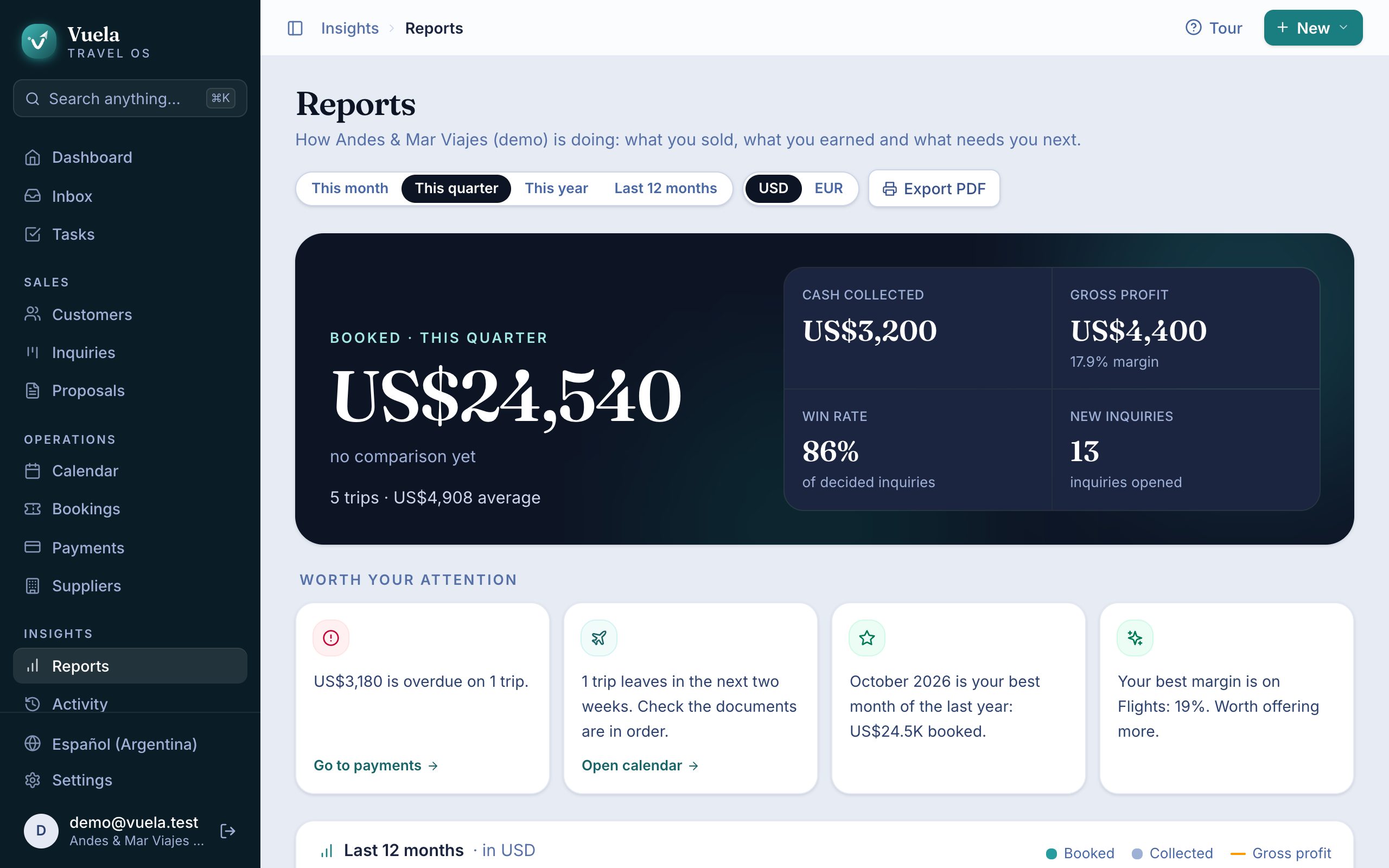 Reports and activity